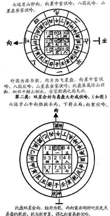 反吟伏吟